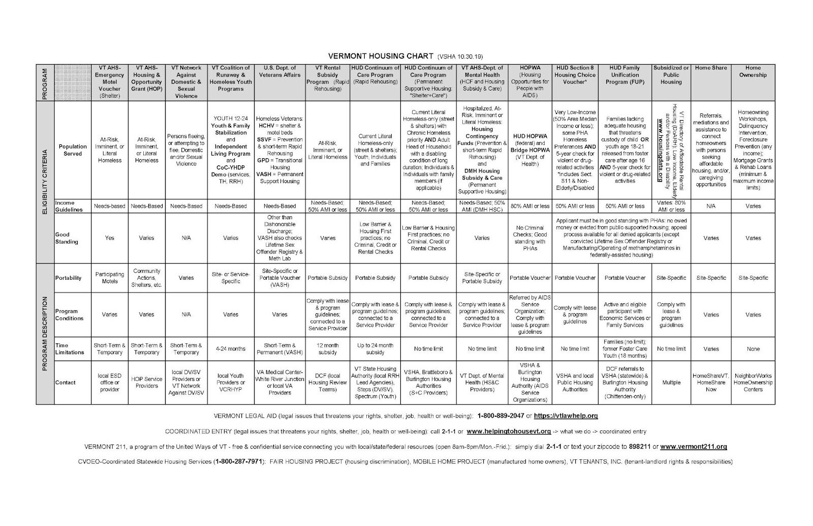 Housing Demystified Chapter 3: Affordable Housing in Vermont